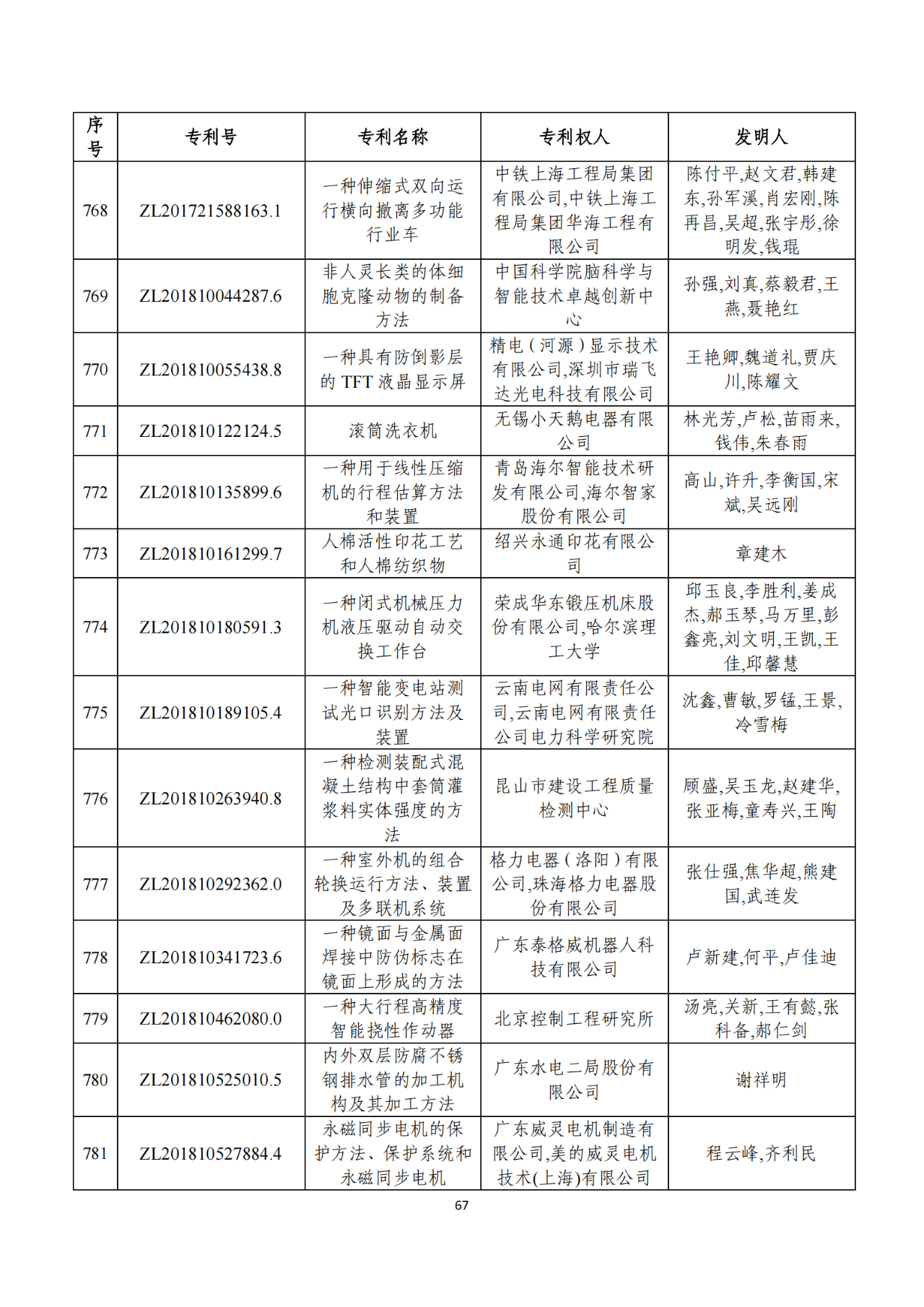 第二十二届中国专利奖获奖项目（完整版）