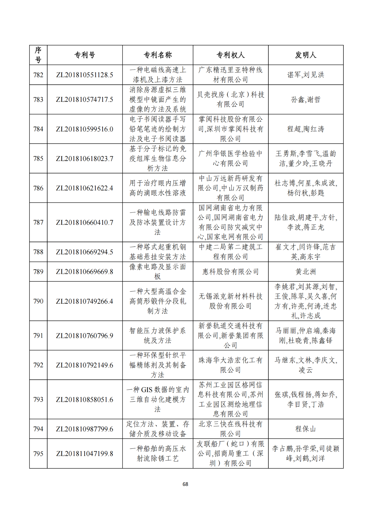 第二十二届中国专利奖获奖项目（完整版）