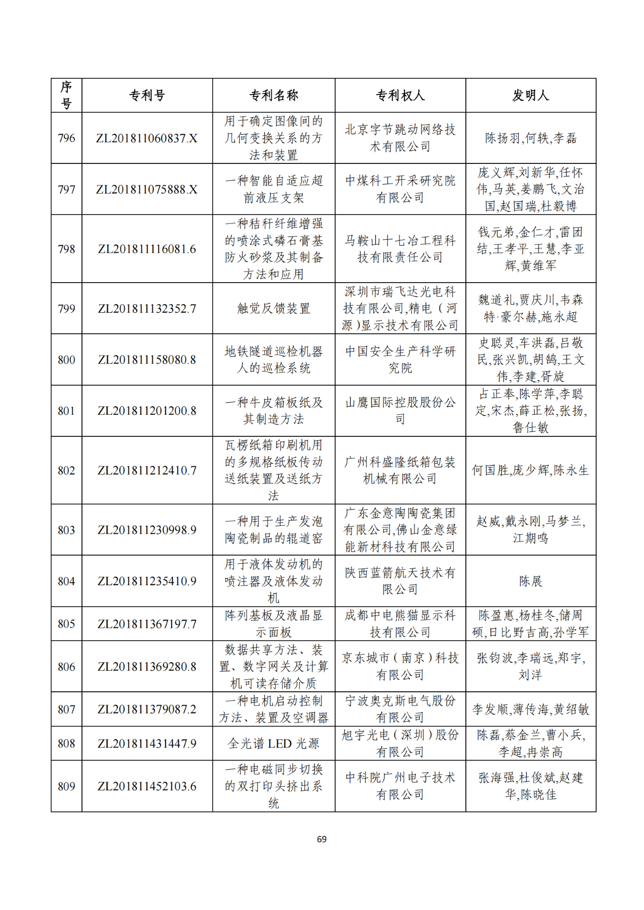 第二十二届中国专利奖获奖项目（完整版）