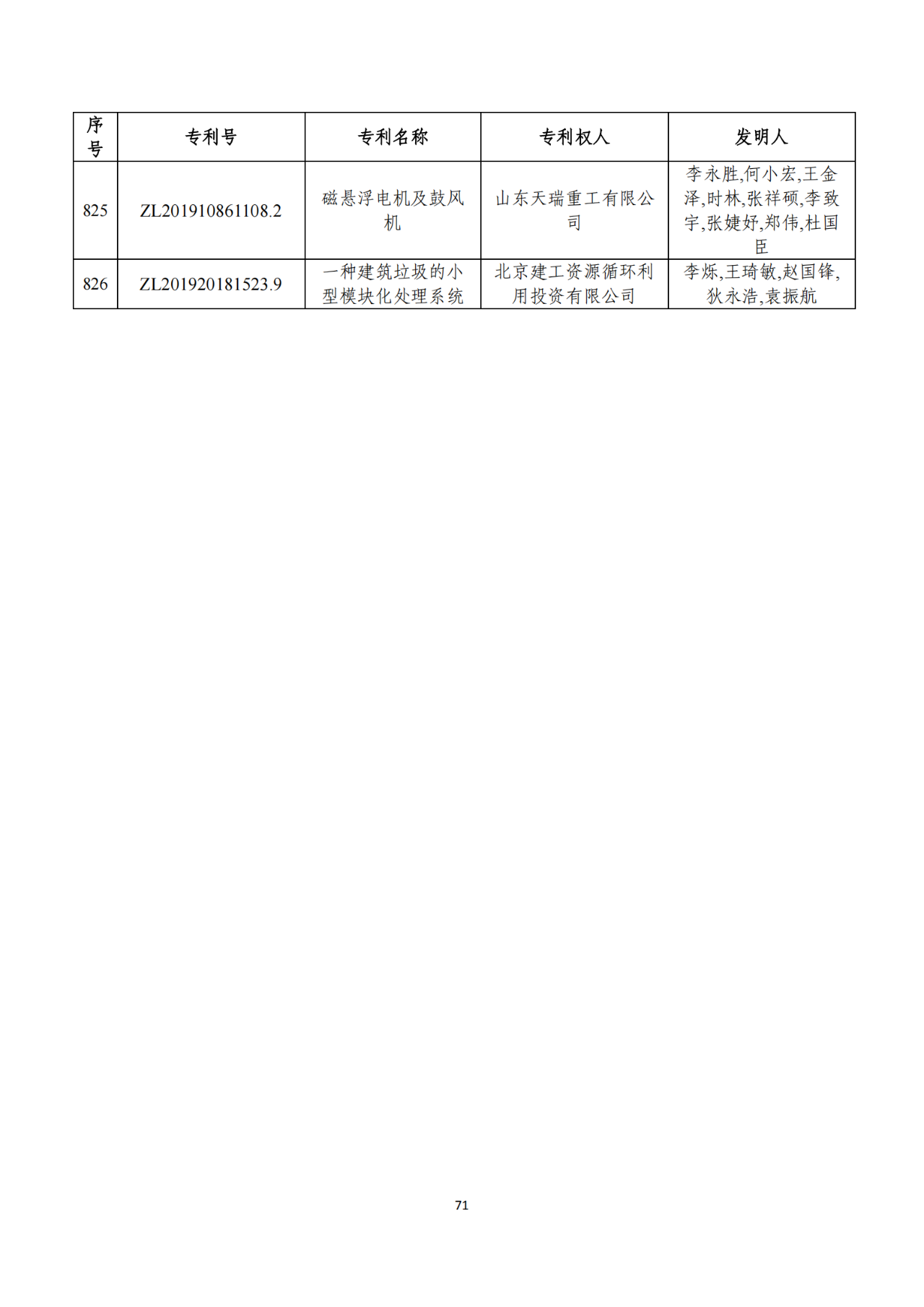 第二十二届中国专利奖获奖项目（完整版）