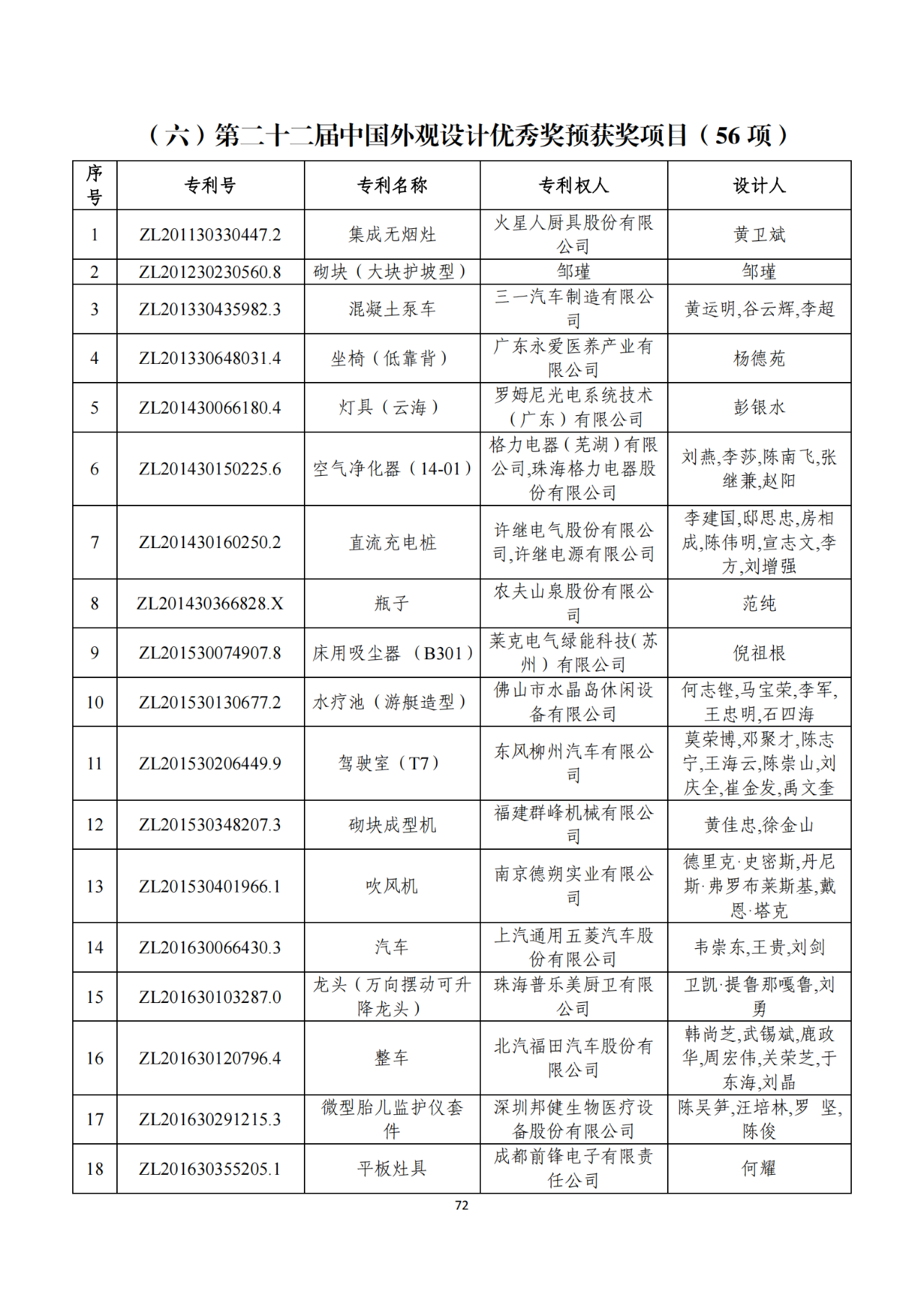 第二十二届中国专利奖获奖项目（完整版）