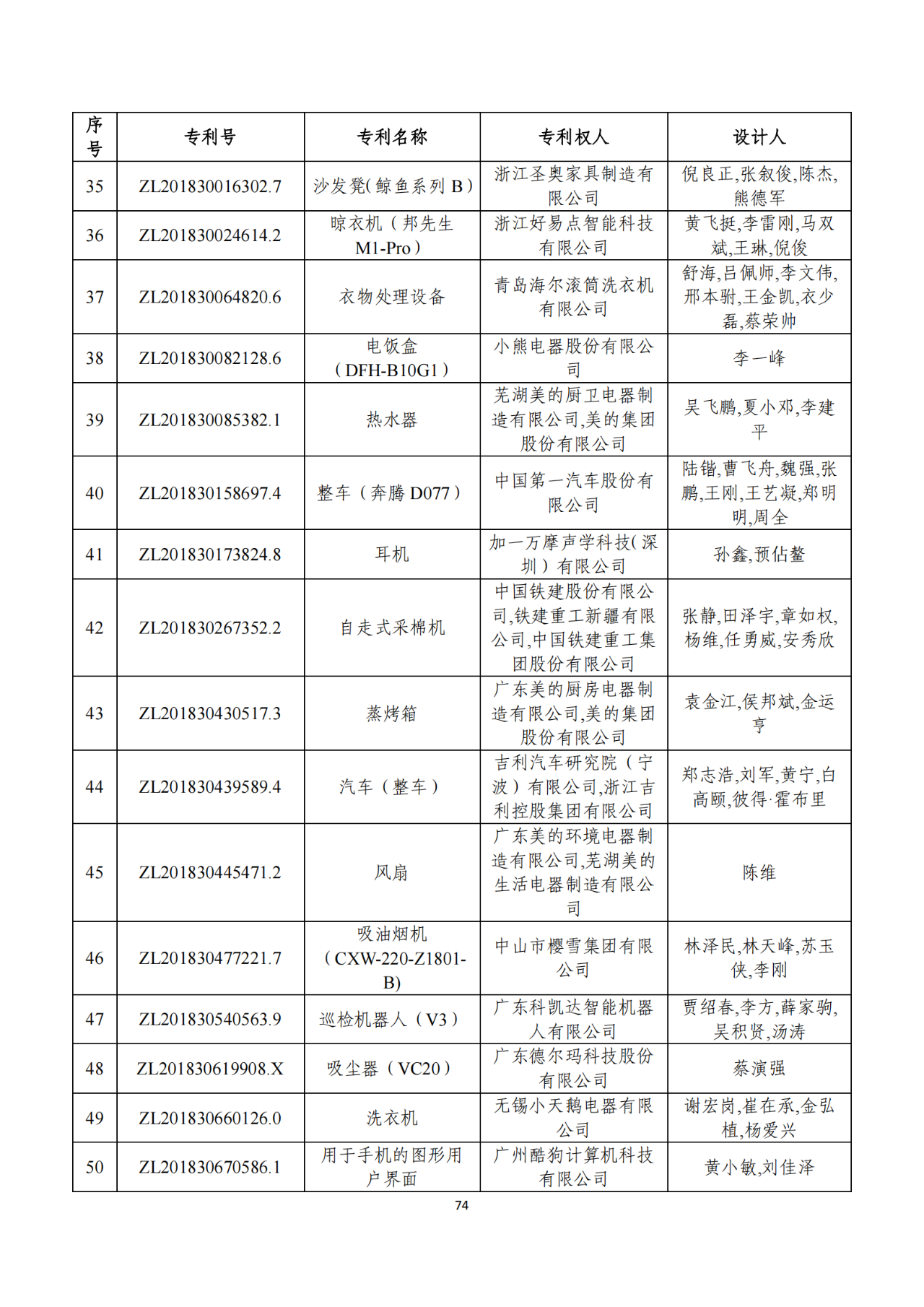 第二十二届中国专利奖获奖项目（完整版）