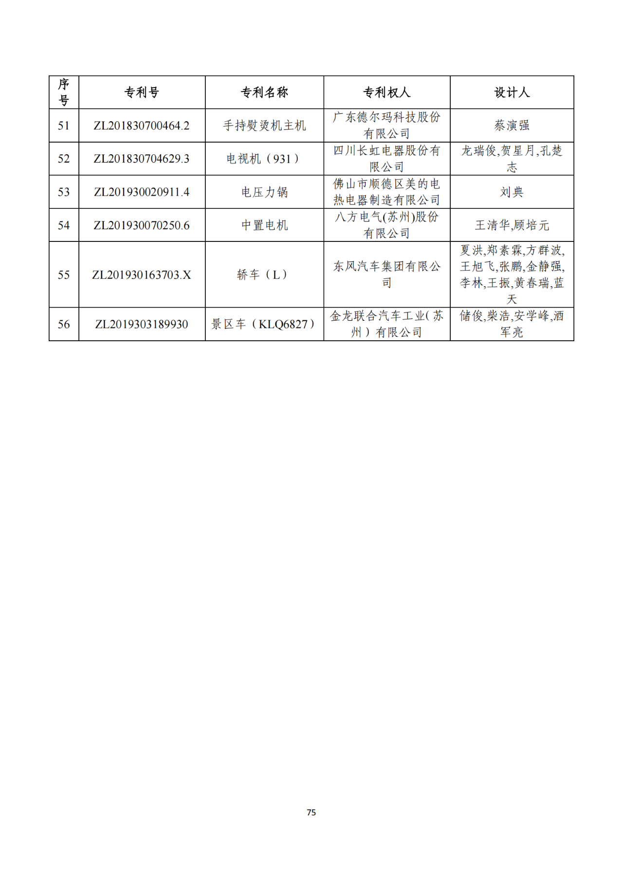 第二十二届中国专利奖获奖项目（完整版）