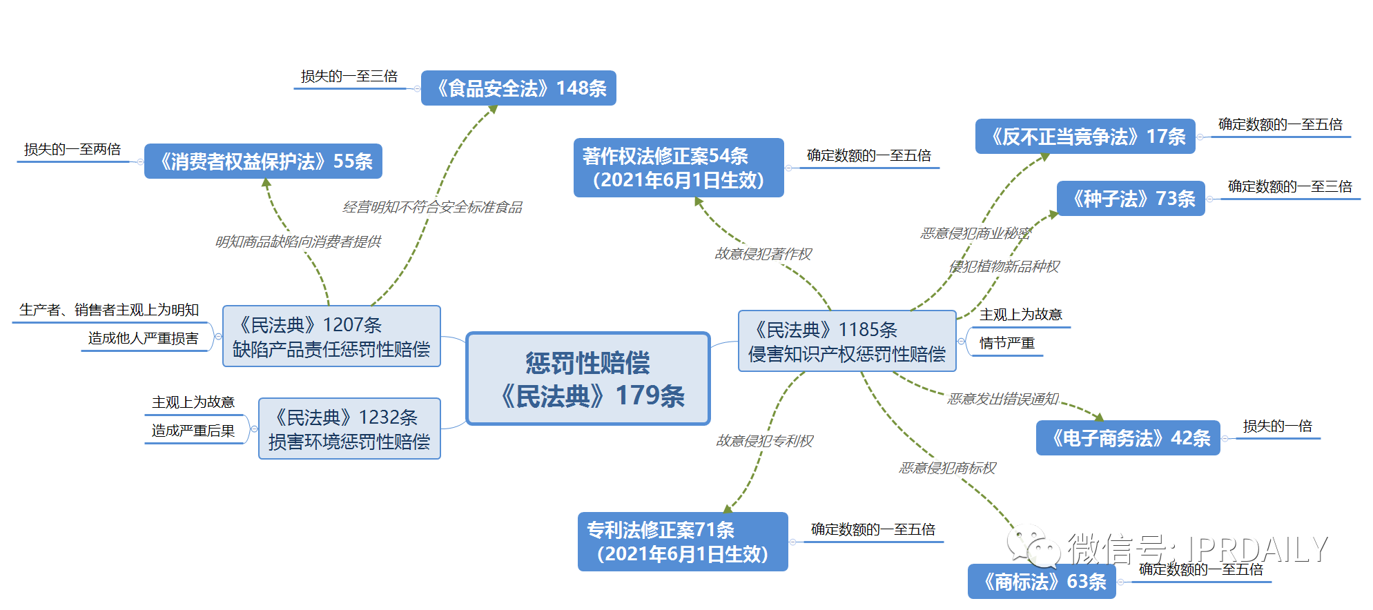 浅谈知识产权惩罚性赔偿制度