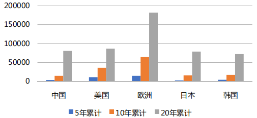 国知局：合理调整专利收费有助于专利质量提升，增加专利费用可以抑制部分低质量发明申请！