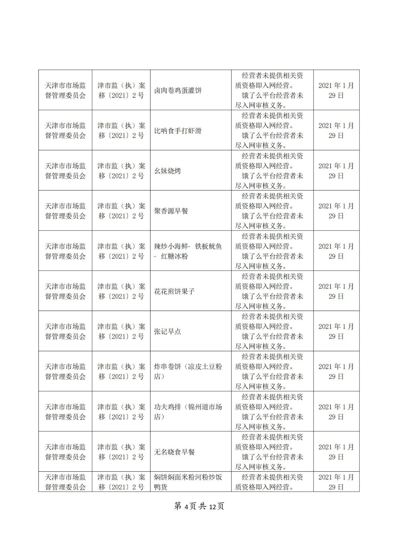 饿了么因不正当竞争被罚50万！