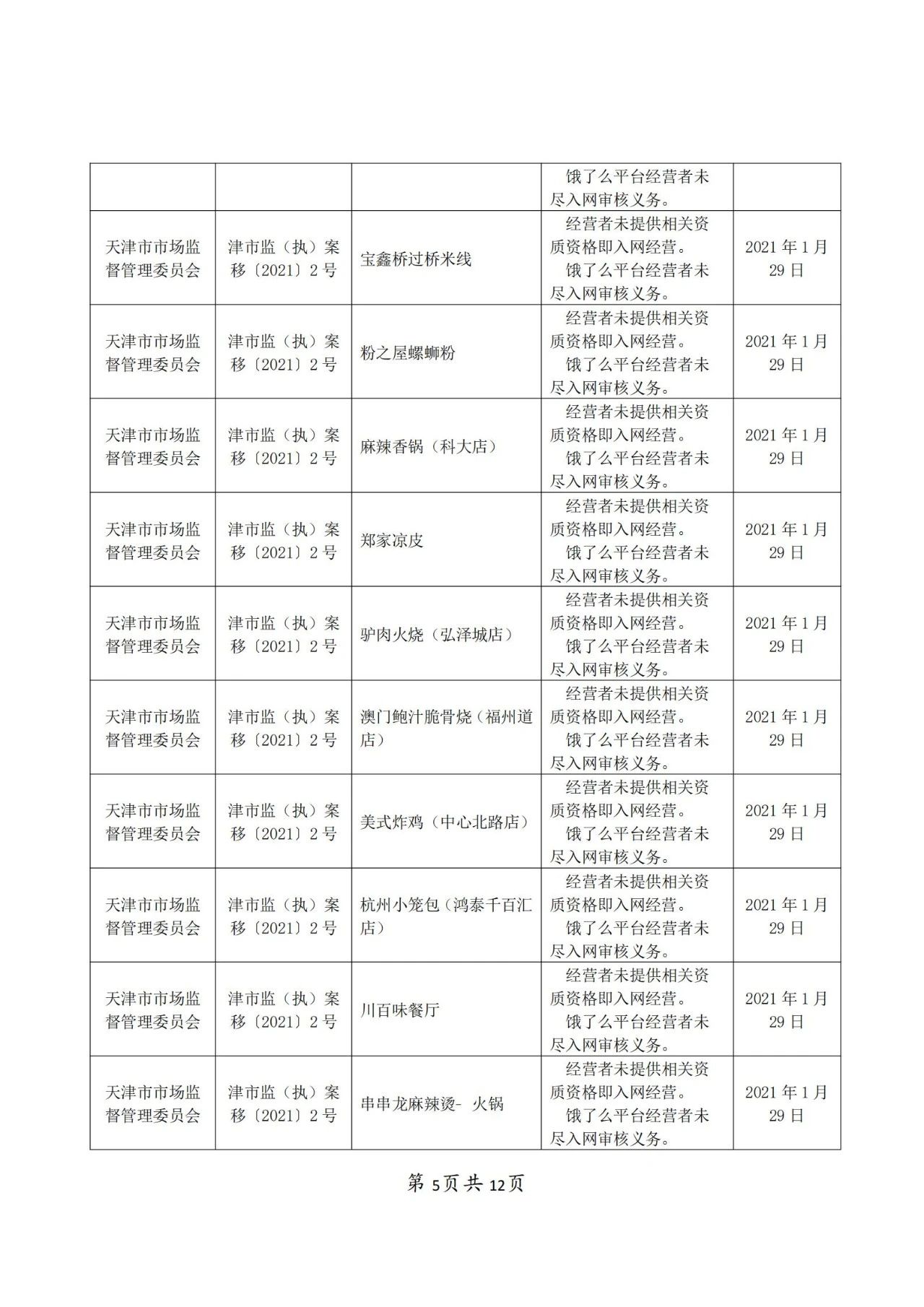 饿了么因不正当竞争被罚50万！