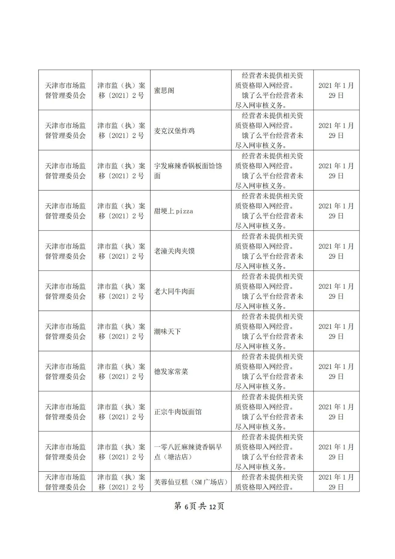 饿了么因不正当竞争被罚50万！