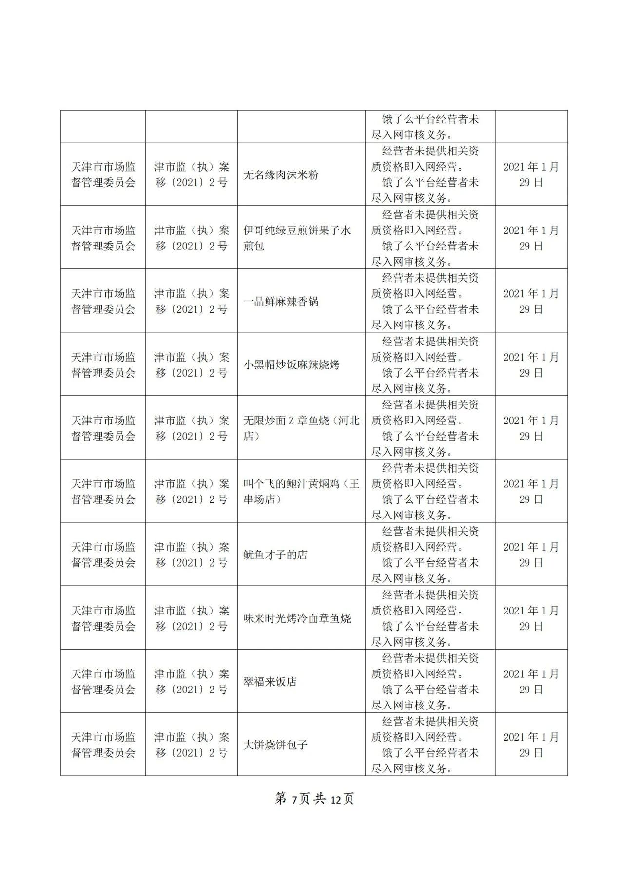 饿了么因不正当竞争被罚50万！