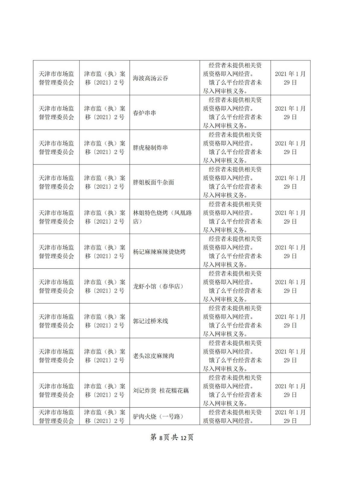 饿了么因不正当竞争被罚50万！