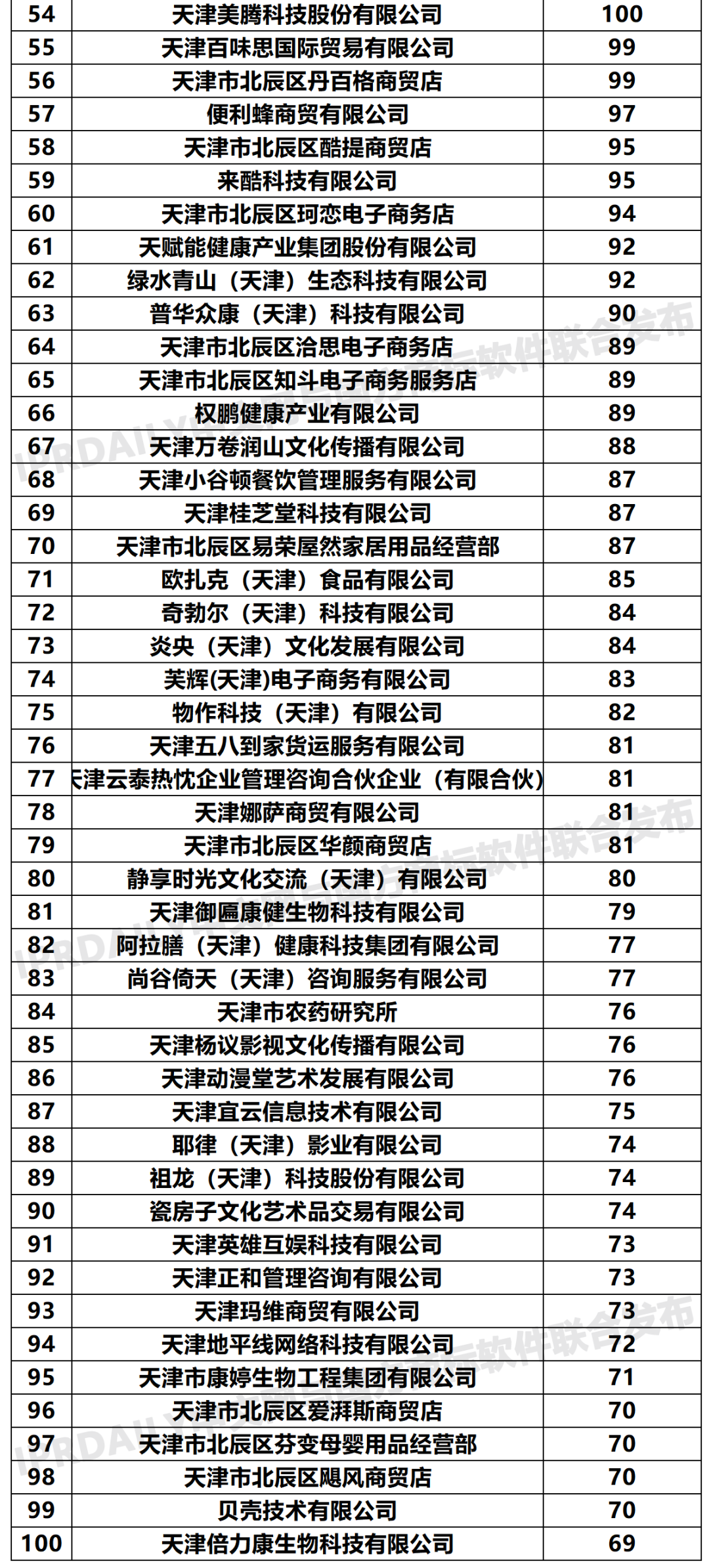 2020年「33个省市申请人」商标申请量排行榜（TOP100）