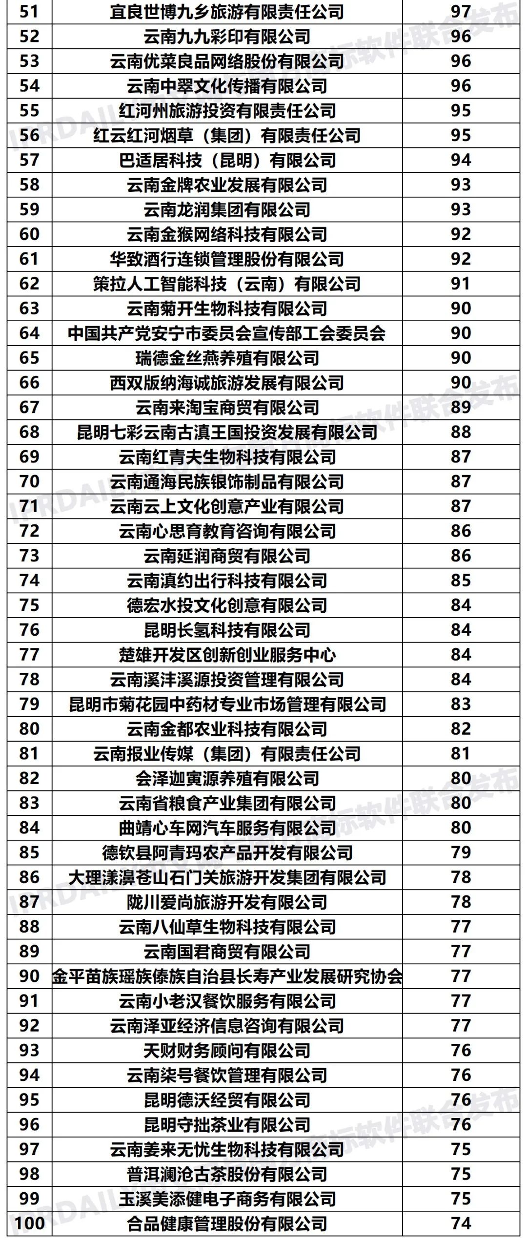 2020年「33个省市申请人」商标申请量排行榜（TOP100）