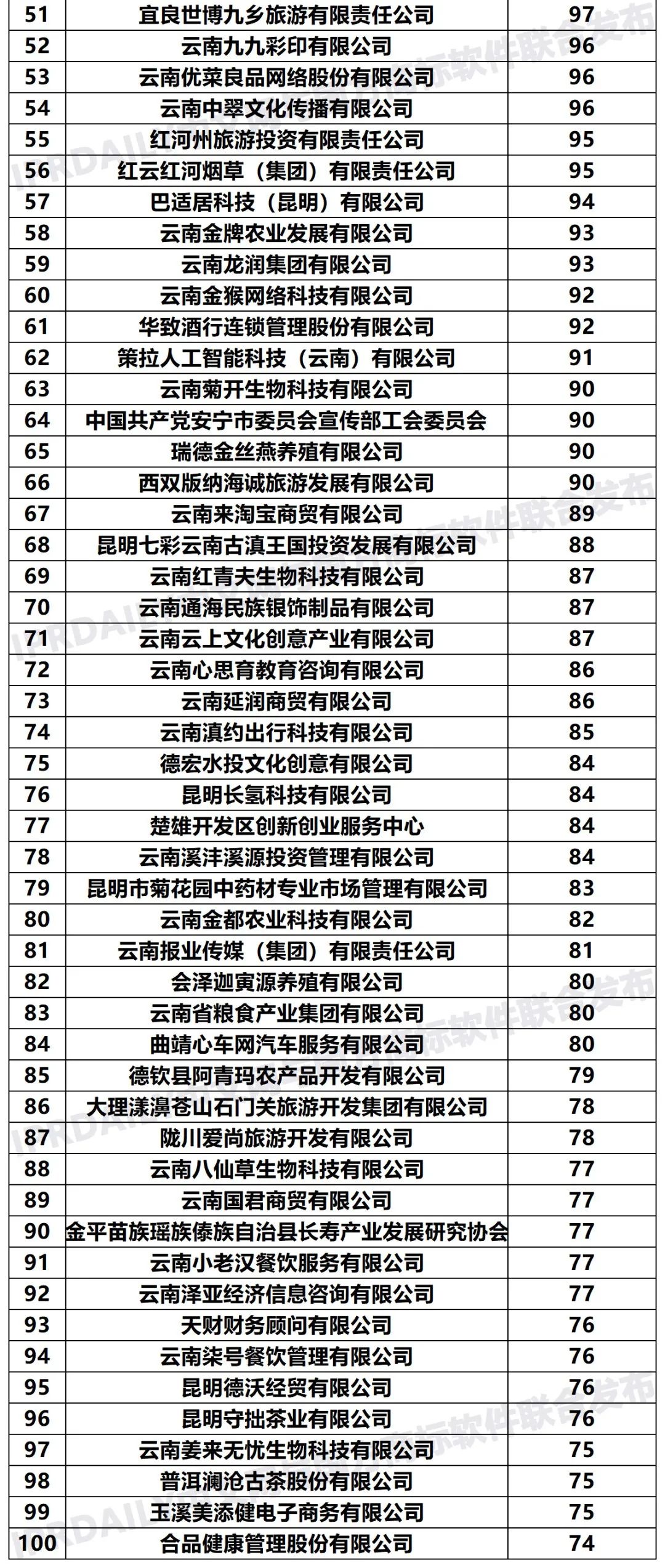 2020年「33个省市申请人」商标申请量排行榜（TOP100）