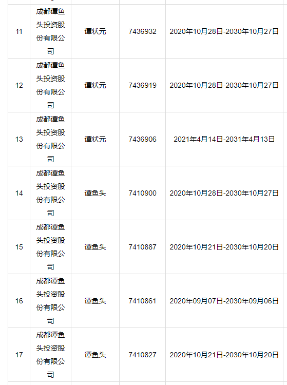 买家反悔！1510万元天价的谭鱼头商标拍卖流标