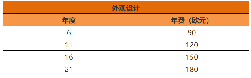 欧盟知识产权局专利法律状态和年费查询步骤