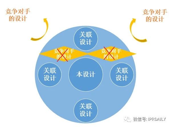 从日本关联外观设计制度的角度看日本外观申请策略