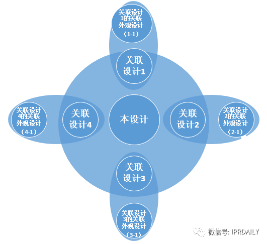 从日本关联外观设计制度的角度看日本外观申请策略