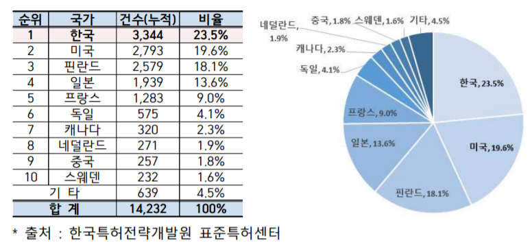 #晨报#美国ITC发布对计算机等电子设备的337部分终裁；中国提出的首个知识产权管理新国标将在部分央企业试点