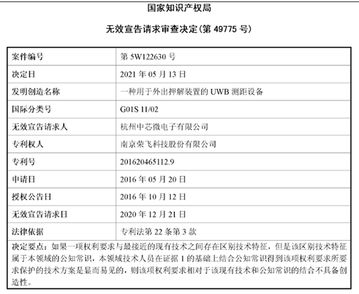 #晨报#美国ITC发布对计算机等电子设备的337部分终裁；中国提出的首个知识产权管理新国标将在部分央企业试点