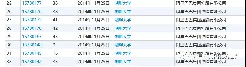 湖畔大学回应改名！商标还能使用吗？
