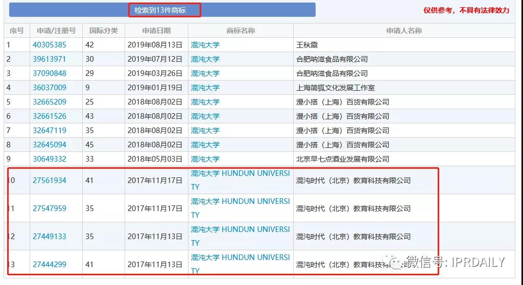 湖畔大学回应改名！商标还能使用吗？