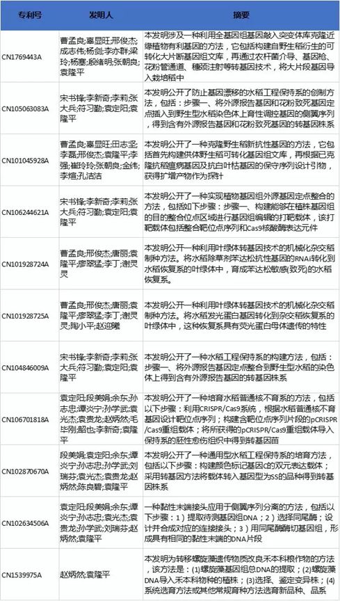 为什么说袁隆平是世界公认的科学巨人和发明大家？