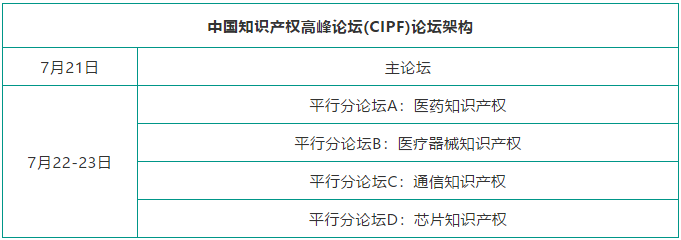 七月相聚上海 | 中国知识产权高峰论坛（CIPF）议程及部分出席嘉宾更新