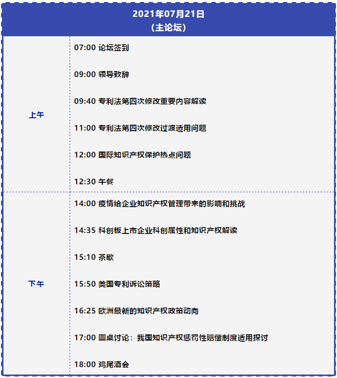 七月相聚上海 | 中国知识产权高峰论坛（CIPF）议程及部分出席嘉宾更新