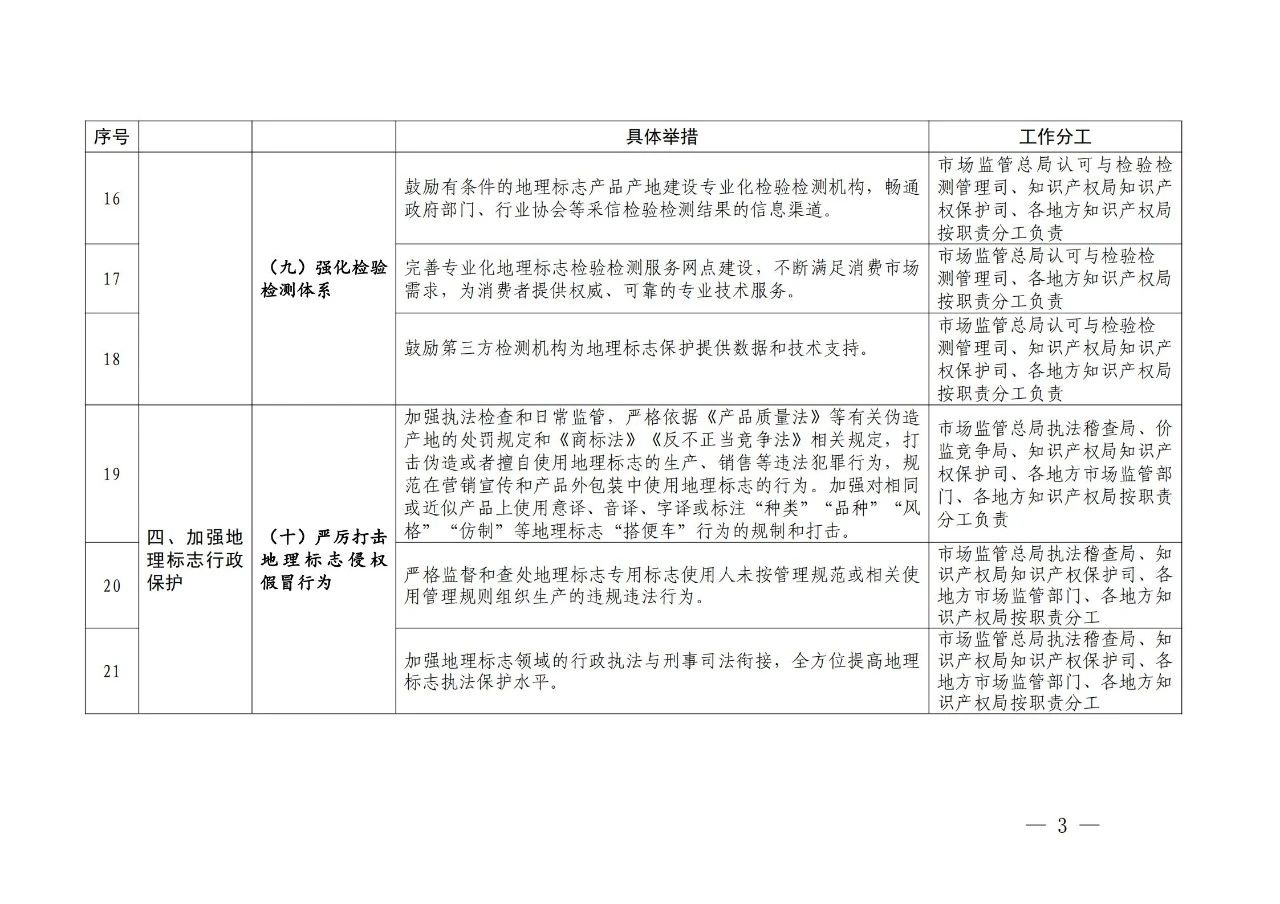 国知局 国家市场监管总局：《进一步加强地理标志保护的指导意见》全文发布！