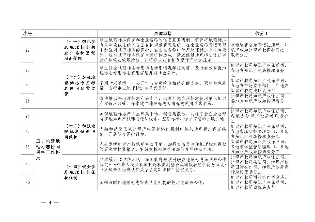 国知局 国家市场监管总局：《进一步加强地理标志保护的指导意见》全文发布！