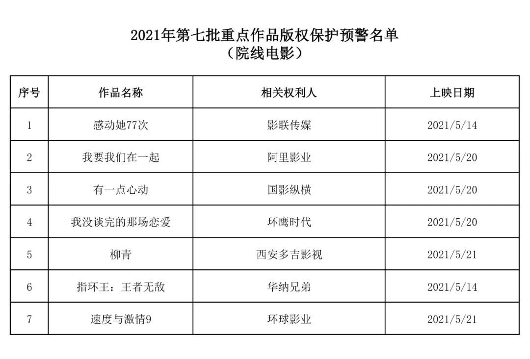 #晨报#元气森林“燃”商标与统一、蒙牛“燃”等商标构成近似，终审被驳回；​中兴、OPPO达成重大专利交易，专利技术成重要营收来源