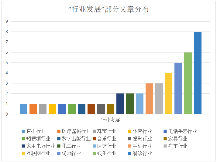 2020下半年IPRdaily原创文章统计调查报告