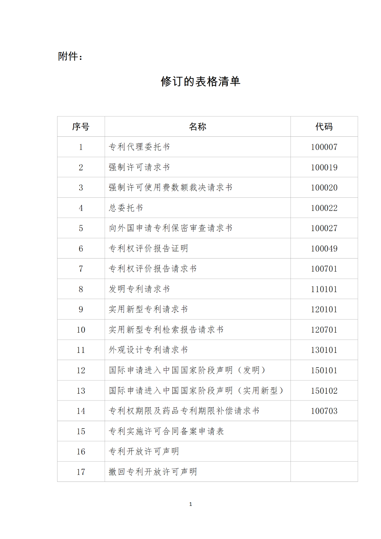 国知局：6月1日启用新专利法修改的17个表格