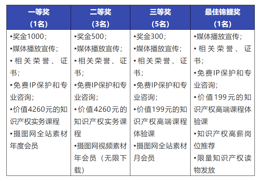 “广州开发区综改五周年”视频征集活动开始了！