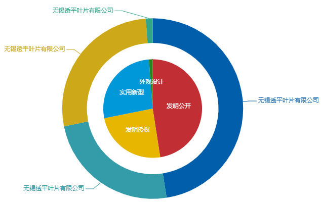 看《动力澎湃》中相关企业的专利信息