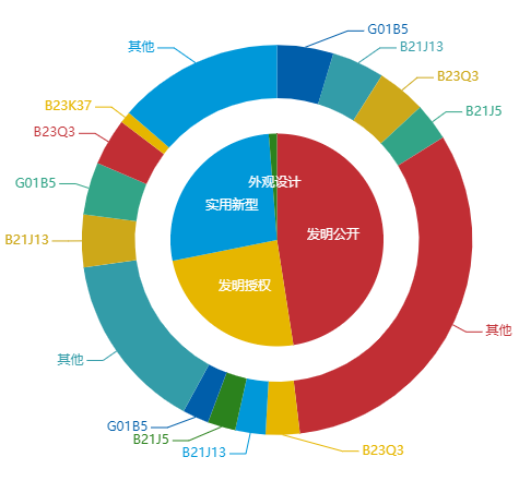 看《动力澎湃》中相关企业的专利信息