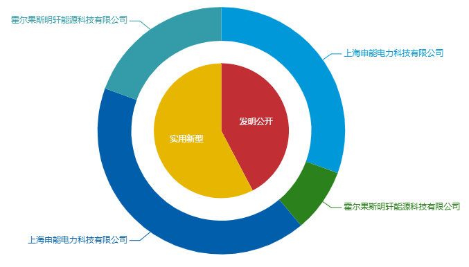 看《动力澎湃》中相关企业的专利信息