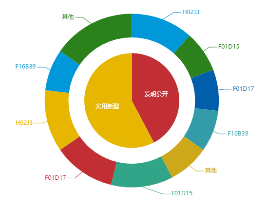 看《动力澎湃》中相关企业的专利信息