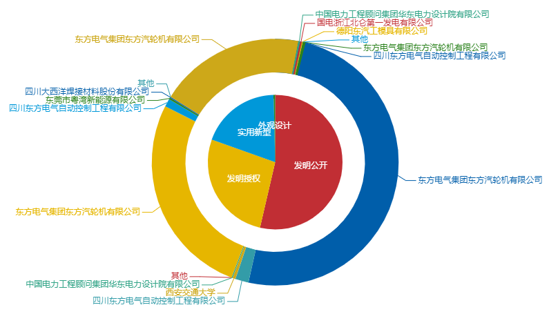 看《动力澎湃》中相关企业的专利信息