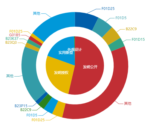 看《动力澎湃》中相关企业的专利信息