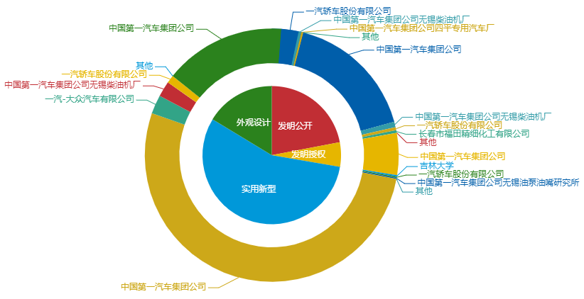 看《动力澎湃》中相关企业的专利信息