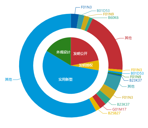 看《动力澎湃》中相关企业的专利信息