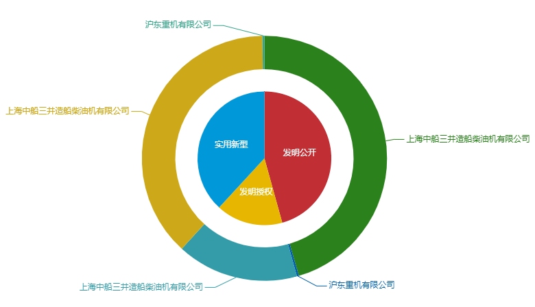 看《动力澎湃》中相关企业的专利信息