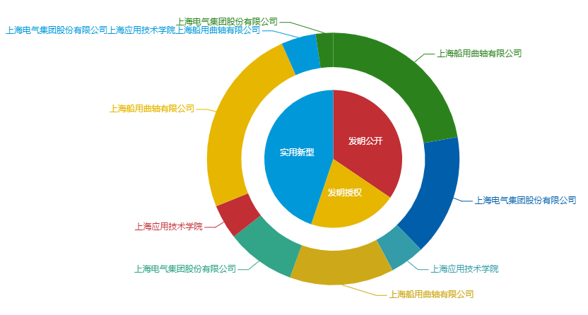 看《动力澎湃》中相关企业的专利信息