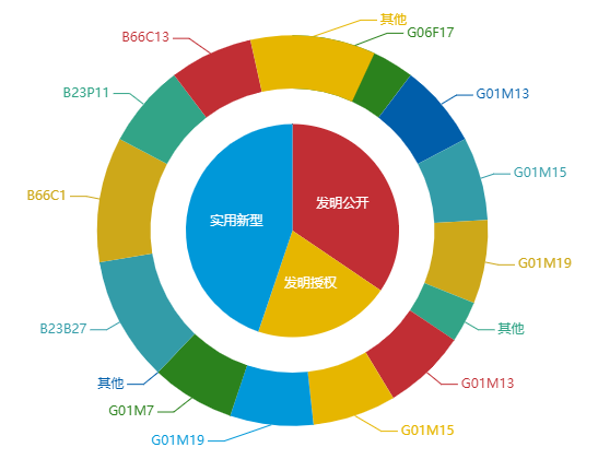 看《动力澎湃》中相关企业的专利信息