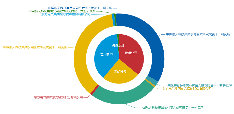 看《动力澎湃》中相关企业的专利信息