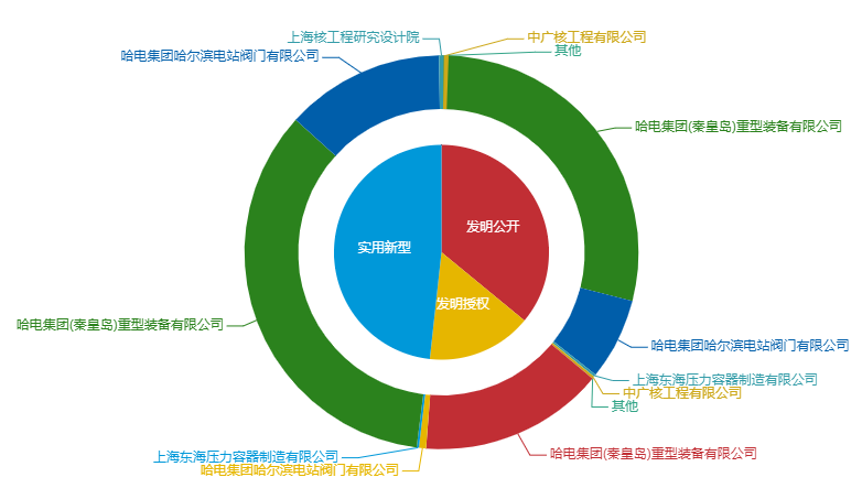 看《动力澎湃》中相关企业的专利信息