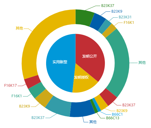 看《动力澎湃》中相关企业的专利信息