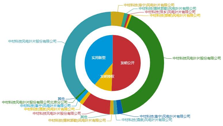 看《动力澎湃》中相关企业的专利信息