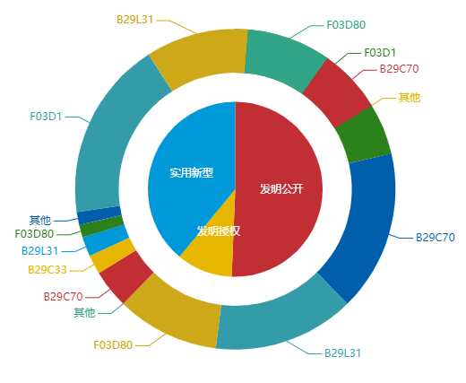 看《动力澎湃》中相关企业的专利信息